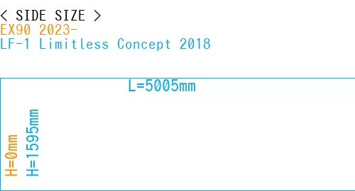 #EX90 2023- + LF-1 Limitless Concept 2018